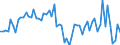 CN 29012319 /Exports /Unit = Prices (Euro/ton) /Partner: France /Reporter: European Union /29012319:But-1-ene and But-2-ene (Excl. for use as a Power or Heating Fuels)