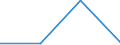 CN 29012319 /Exports /Unit = Prices (Euro/ton) /Partner: Belgium/Luxembourg /Reporter: European Union /29012319:But-1-ene and But-2-ene (Excl. for use as a Power or Heating Fuels)