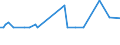 KN 29012319 /Exporte /Einheit = Preise (Euro/Tonne) /Partnerland: Daenemark /Meldeland: Europäische Union /29012319:But-1-en und But-2-en (Ausg. zur Verwendung als Kraft- Oder Heizstoffe)