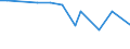 CN 29012319 /Exports /Unit = Prices (Euro/ton) /Partner: Australia /Reporter: European Union /29012319:But-1-ene and But-2-ene (Excl. for use as a Power or Heating Fuels)