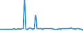 KN 29012390 /Exporte /Einheit = Preise (Euro/Tonne) /Partnerland: Niederlande /Meldeland: Europäische Union /29012390:Buten `butylen` und Seine Isomeren (Ausg. But-1-en und But-2-en)