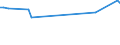 CN 29012399 /Exports /Unit = Prices (Euro/ton) /Partner: Greece /Reporter: European Union /29012399:Butene 'butylene' and Isomers Thereof (Excl. But-1-ene and But-2-ene and for use as a Power or Heating Fuels)