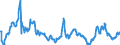 CN 29012400 /Exports /Unit = Prices (Euro/ton) /Partner: France /Reporter: Eur27_2020 /29012400:Buta-1,3-diene and Isoprene