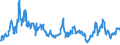 CN 29012400 /Exports /Unit = Prices (Euro/ton) /Partner: Netherlands /Reporter: Eur27_2020 /29012400:Buta-1,3-diene and Isoprene