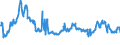 CN 29012400 /Exports /Unit = Prices (Euro/ton) /Partner: Germany /Reporter: Eur27_2020 /29012400:Buta-1,3-diene and Isoprene