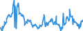 CN 29012400 /Exports /Unit = Prices (Euro/ton) /Partner: Italy /Reporter: Eur27_2020 /29012400:Buta-1,3-diene and Isoprene