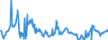 CN 29012400 /Exports /Unit = Prices (Euro/ton) /Partner: United Kingdom /Reporter: Eur27_2020 /29012400:Buta-1,3-diene and Isoprene