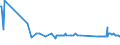 CN 29012400 /Exports /Unit = Prices (Euro/ton) /Partner: Denmark /Reporter: Eur27_2020 /29012400:Buta-1,3-diene and Isoprene