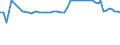 CN 29012400 /Exports /Unit = Prices (Euro/ton) /Partner: United Kingdom(Northern Ireland) /Reporter: Eur27_2020 /29012400:Buta-1,3-diene and Isoprene