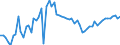 CN 29012400 /Exports /Unit = Prices (Euro/ton) /Partner: United Kingdom(Excluding Northern Ireland) /Reporter: Eur27_2020 /29012400:Buta-1,3-diene and Isoprene