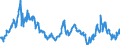 CN 29012400 /Exports /Unit = Prices (Euro/ton) /Partner: Belgium /Reporter: Eur27_2020 /29012400:Buta-1,3-diene and Isoprene