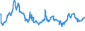 CN 29012400 /Exports /Unit = Prices (Euro/ton) /Partner: Sweden /Reporter: Eur27_2020 /29012400:Buta-1,3-diene and Isoprene