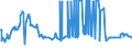 CN 29012400 /Exports /Unit = Prices (Euro/ton) /Partner: Finland /Reporter: Eur27_2020 /29012400:Buta-1,3-diene and Isoprene