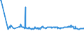 CN 29012400 /Exports /Unit = Prices (Euro/ton) /Partner: Austria /Reporter: Eur27_2020 /29012400:Buta-1,3-diene and Isoprene