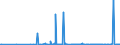 CN 29012400 /Exports /Unit = Prices (Euro/ton) /Partner: Switzerland /Reporter: Eur27_2020 /29012400:Buta-1,3-diene and Isoprene