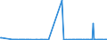 CN 29012400 /Exports /Unit = Prices (Euro/ton) /Partner: Latvia /Reporter: Eur27_2020 /29012400:Buta-1,3-diene and Isoprene