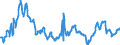 CN 29012400 /Exports /Unit = Prices (Euro/ton) /Partner: Poland /Reporter: Eur27_2020 /29012400:Buta-1,3-diene and Isoprene