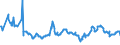 CN 29012400 /Exports /Unit = Prices (Euro/ton) /Partner: Czech Rep. /Reporter: Eur27_2020 /29012400:Buta-1,3-diene and Isoprene