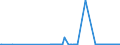CN 29012400 /Exports /Unit = Prices (Euro/ton) /Partner: Hungary /Reporter: Eur27_2020 /29012400:Buta-1,3-diene and Isoprene
