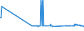 CN 29012400 /Exports /Unit = Prices (Euro/ton) /Partner: Romania /Reporter: Eur27_2020 /29012400:Buta-1,3-diene and Isoprene