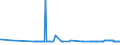 CN 29012400 /Exports /Unit = Prices (Euro/ton) /Partner: Slovenia /Reporter: Eur27_2020 /29012400:Buta-1,3-diene and Isoprene