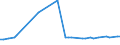 KN 29012499 /Exporte /Einheit = Preise (Euro/Tonne) /Partnerland: Niederlande /Meldeland: Europäische Union /29012499:Isopren (Ausg. zur Verwendung als Kraft- Oder Heizstoffe)