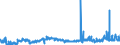 CN 29012900 /Exports /Unit = Prices (Euro/ton) /Partner: France /Reporter: Eur27_2020 /29012900:Hydrocarbons, Acyclic, Unsaturated (Excl. Ethylene, Propene `propylene`, Butene `butylene` and Isomers Thereof and Buta-1,3-diene and Isoprene)