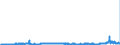 CN 29012900 /Exports /Unit = Prices (Euro/ton) /Partner: Netherlands /Reporter: Eur27_2020 /29012900:Hydrocarbons, Acyclic, Unsaturated (Excl. Ethylene, Propene `propylene`, Butene `butylene` and Isomers Thereof and Buta-1,3-diene and Isoprene)
