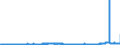 CN 29012900 /Exports /Unit = Prices (Euro/ton) /Partner: Germany /Reporter: Eur27_2020 /29012900:Hydrocarbons, Acyclic, Unsaturated (Excl. Ethylene, Propene `propylene`, Butene `butylene` and Isomers Thereof and Buta-1,3-diene and Isoprene)