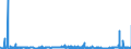 CN 29012900 /Exports /Unit = Prices (Euro/ton) /Partner: Italy /Reporter: Eur27_2020 /29012900:Hydrocarbons, Acyclic, Unsaturated (Excl. Ethylene, Propene `propylene`, Butene `butylene` and Isomers Thereof and Buta-1,3-diene and Isoprene)