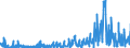 CN 29012900 /Exports /Unit = Prices (Euro/ton) /Partner: Greece /Reporter: Eur27_2020 /29012900:Hydrocarbons, Acyclic, Unsaturated (Excl. Ethylene, Propene `propylene`, Butene `butylene` and Isomers Thereof and Buta-1,3-diene and Isoprene)