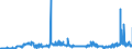 CN 29012900 /Exports /Unit = Prices (Euro/ton) /Partner: Spain /Reporter: Eur27_2020 /29012900:Hydrocarbons, Acyclic, Unsaturated (Excl. Ethylene, Propene `propylene`, Butene `butylene` and Isomers Thereof and Buta-1,3-diene and Isoprene)