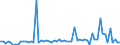 CN 29012900 /Exports /Unit = Prices (Euro/ton) /Partner: United Kingdom(Northern Ireland) /Reporter: Eur27_2020 /29012900:Hydrocarbons, Acyclic, Unsaturated (Excl. Ethylene, Propene `propylene`, Butene `butylene` and Isomers Thereof and Buta-1,3-diene and Isoprene)