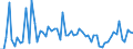CN 29012900 /Exports /Unit = Prices (Euro/ton) /Partner: United Kingdom(Excluding Northern Ireland) /Reporter: Eur27_2020 /29012900:Hydrocarbons, Acyclic, Unsaturated (Excl. Ethylene, Propene `propylene`, Butene `butylene` and Isomers Thereof and Buta-1,3-diene and Isoprene)