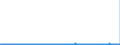 CN 29012900 /Exports /Unit = Prices (Euro/ton) /Partner: Belgium /Reporter: Eur27_2020 /29012900:Hydrocarbons, Acyclic, Unsaturated (Excl. Ethylene, Propene `propylene`, Butene `butylene` and Isomers Thereof and Buta-1,3-diene and Isoprene)