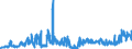 CN 29012900 /Exports /Unit = Prices (Euro/ton) /Partner: Luxembourg /Reporter: Eur27_2020 /29012900:Hydrocarbons, Acyclic, Unsaturated (Excl. Ethylene, Propene `propylene`, Butene `butylene` and Isomers Thereof and Buta-1,3-diene and Isoprene)