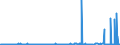 CN 29012900 /Exports /Unit = Prices (Euro/ton) /Partner: Iceland /Reporter: Eur27_2020 /29012900:Hydrocarbons, Acyclic, Unsaturated (Excl. Ethylene, Propene `propylene`, Butene `butylene` and Isomers Thereof and Buta-1,3-diene and Isoprene)