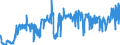 CN 29012900 /Exports /Unit = Prices (Euro/ton) /Partner: Norway /Reporter: Eur27_2020 /29012900:Hydrocarbons, Acyclic, Unsaturated (Excl. Ethylene, Propene `propylene`, Butene `butylene` and Isomers Thereof and Buta-1,3-diene and Isoprene)