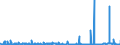 CN 29012900 /Exports /Unit = Prices (Euro/ton) /Partner: Finland /Reporter: Eur27_2020 /29012900:Hydrocarbons, Acyclic, Unsaturated (Excl. Ethylene, Propene `propylene`, Butene `butylene` and Isomers Thereof and Buta-1,3-diene and Isoprene)