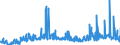 CN 29012900 /Exports /Unit = Prices (Euro/ton) /Partner: Switzerland /Reporter: Eur27_2020 /29012900:Hydrocarbons, Acyclic, Unsaturated (Excl. Ethylene, Propene `propylene`, Butene `butylene` and Isomers Thereof and Buta-1,3-diene and Isoprene)