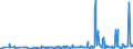 CN 29012900 /Exports /Unit = Prices (Euro/ton) /Partner: Andorra /Reporter: Eur27_2020 /29012900:Hydrocarbons, Acyclic, Unsaturated (Excl. Ethylene, Propene `propylene`, Butene `butylene` and Isomers Thereof and Buta-1,3-diene and Isoprene)