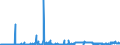 CN 29012900 /Exports /Unit = Prices (Euro/ton) /Partner: Malta /Reporter: Eur27_2020 /29012900:Hydrocarbons, Acyclic, Unsaturated (Excl. Ethylene, Propene `propylene`, Butene `butylene` and Isomers Thereof and Buta-1,3-diene and Isoprene)
