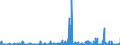 CN 29012900 /Exports /Unit = Prices (Euro/ton) /Partner: Turkey /Reporter: Eur27_2020 /29012900:Hydrocarbons, Acyclic, Unsaturated (Excl. Ethylene, Propene `propylene`, Butene `butylene` and Isomers Thereof and Buta-1,3-diene and Isoprene)
