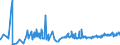 CN 29012900 /Exports /Unit = Prices (Euro/ton) /Partner: Estonia /Reporter: Eur27_2020 /29012900:Hydrocarbons, Acyclic, Unsaturated (Excl. Ethylene, Propene `propylene`, Butene `butylene` and Isomers Thereof and Buta-1,3-diene and Isoprene)
