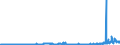 CN 29012900 /Exports /Unit = Prices (Euro/ton) /Partner: Latvia /Reporter: Eur27_2020 /29012900:Hydrocarbons, Acyclic, Unsaturated (Excl. Ethylene, Propene `propylene`, Butene `butylene` and Isomers Thereof and Buta-1,3-diene and Isoprene)