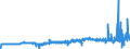 CN 29012900 /Exports /Unit = Prices (Euro/ton) /Partner: Lithuania /Reporter: Eur27_2020 /29012900:Hydrocarbons, Acyclic, Unsaturated (Excl. Ethylene, Propene `propylene`, Butene `butylene` and Isomers Thereof and Buta-1,3-diene and Isoprene)