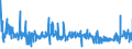 CN 29012900 /Exports /Unit = Prices (Euro/ton) /Partner: Poland /Reporter: Eur27_2020 /29012900:Hydrocarbons, Acyclic, Unsaturated (Excl. Ethylene, Propene `propylene`, Butene `butylene` and Isomers Thereof and Buta-1,3-diene and Isoprene)