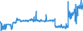 CN 29012900 /Exports /Unit = Prices (Euro/ton) /Partner: Slovakia /Reporter: Eur27_2020 /29012900:Hydrocarbons, Acyclic, Unsaturated (Excl. Ethylene, Propene `propylene`, Butene `butylene` and Isomers Thereof and Buta-1,3-diene and Isoprene)