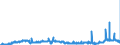 CN 29012900 /Exports /Unit = Prices (Euro/ton) /Partner: Hungary /Reporter: Eur27_2020 /29012900:Hydrocarbons, Acyclic, Unsaturated (Excl. Ethylene, Propene `propylene`, Butene `butylene` and Isomers Thereof and Buta-1,3-diene and Isoprene)