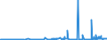 CN 29012900 /Exports /Unit = Prices (Euro/ton) /Partner: Ukraine /Reporter: Eur27_2020 /29012900:Hydrocarbons, Acyclic, Unsaturated (Excl. Ethylene, Propene `propylene`, Butene `butylene` and Isomers Thereof and Buta-1,3-diene and Isoprene)
